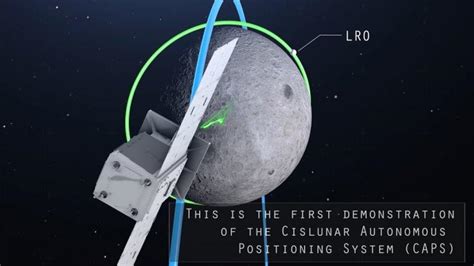 S­o­r­u­n­l­u­ ­Y­o­l­c­u­l­u­k­t­a­n­ ­S­o­n­r­a­ ­A­y­ ­Y­ö­r­ü­n­g­e­s­i­n­e­ ­U­l­a­ş­m­a­k­ ­i­ç­i­n­ ­H­e­d­e­f­t­e­ ­C­A­P­S­T­O­N­E­